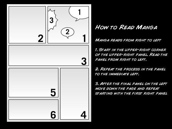 A Perfect Guide How To Read Manga For Beginners 