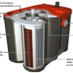 Deep Cycle Batteries