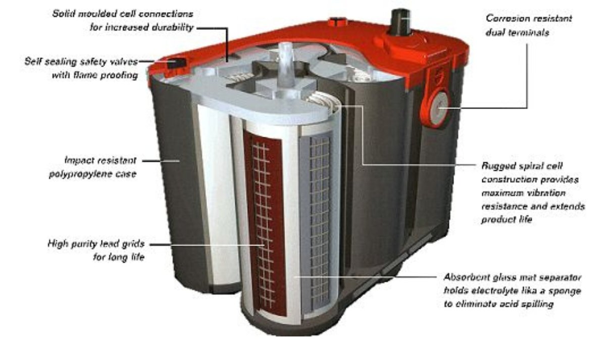 Deep Cycle Batteries