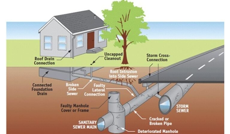 Sewer System