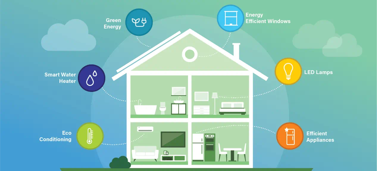 Essential Energy Efficiency